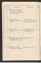 k.k. naturhistorisches Hofmuseum, Protokollbuch Intendanzakten 1915, Seite 24